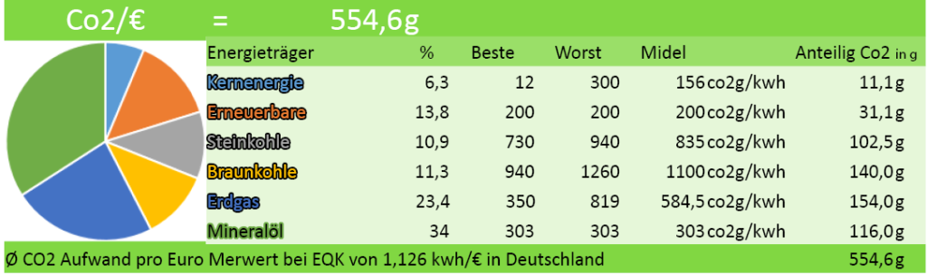 CO2 fussabdruck Rechner